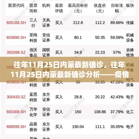 往年11月25日内蒙最新确诊分析，疫情之下的焦点关注