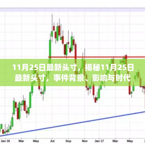 揭秘，11月25日最新头寸事件背景、影响与时代印记全解析