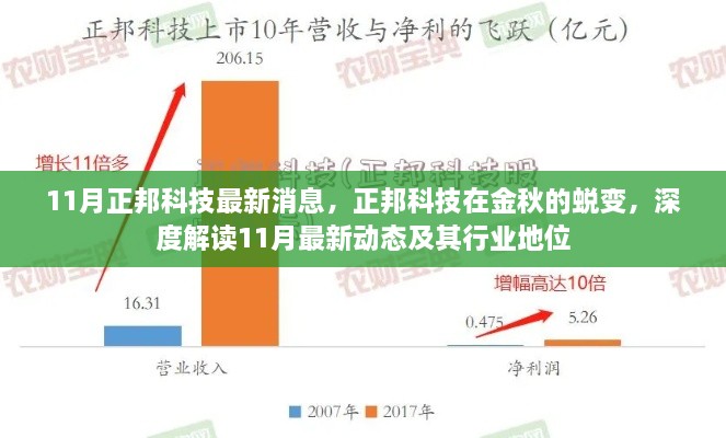 正邦科技金秋蜕变，11月最新动态与行业地位深度解读