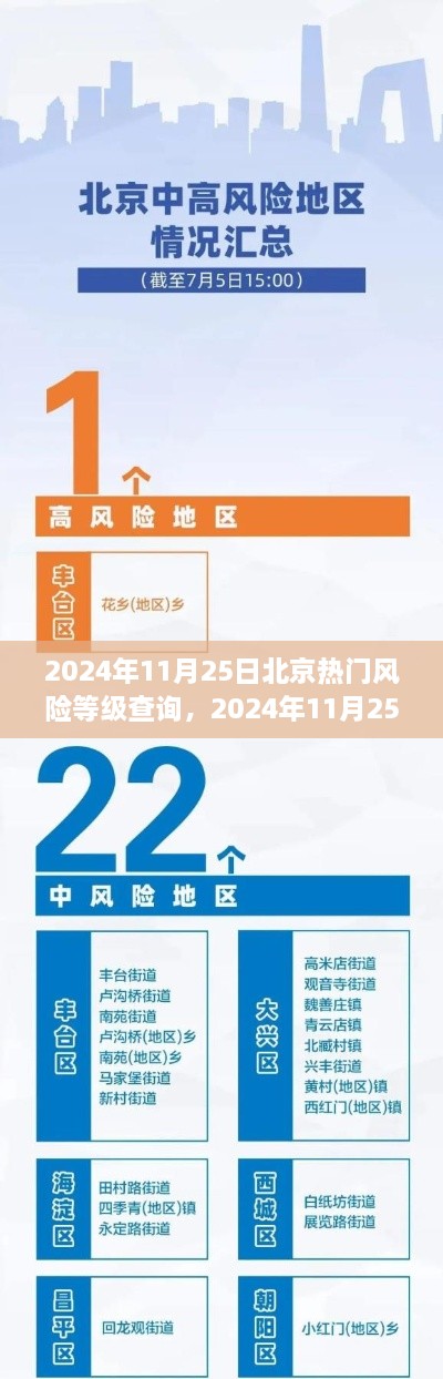 2024年11月25日北京风险等级查询指南，掌握风险，安全出行