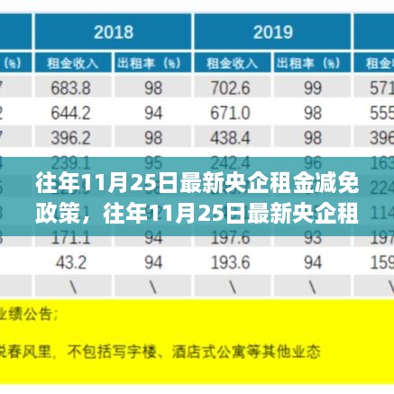 往年11月25日央企租金减免政策解读与实施现状分析