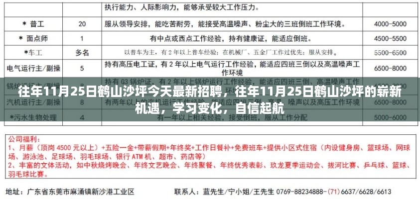 鹤山沙坪招聘动态，往年11月25日的新机遇与成长起航