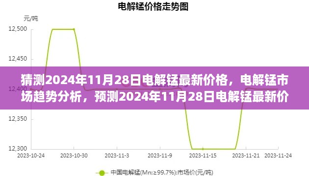 电解锰市场趋势深度解析，预测电解锰最新价格及市场特性展望（2024年11月28日）