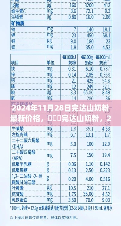 2024年完达山奶粉最新价格动态，品质之选，尽在指尖轻触间