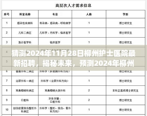 揭秘未来动向，预测柳州护士医院在2024年最新招聘动向揭秘