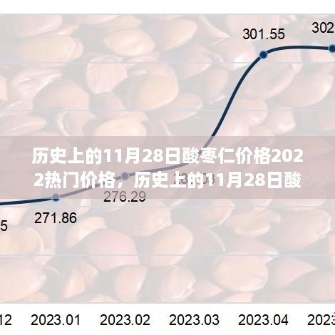 历史上的11月28日酸枣仁价格变迁，2022年热门价格与励志故事激发潜能