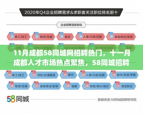 成都十一月招聘热点解析，58同城热门行业深度洞察