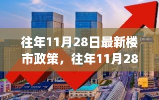 往年11月28日楼市政策解析与市场动态盘点