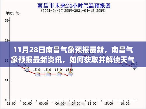 南昌气象预报最新资讯，获取与解读天气预报信息的指南