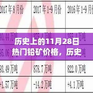 历史上的11月28日铅矿价格走势分析步骤指南，洞悉铅矿市场动态