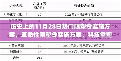 未来生活启航日，革命性限塑令实施方案重塑环保之路，限塑令正式实施在行动