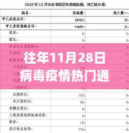 历年11月28日青岛疫情通报解析，城市应对策略与个人观点视角下的疫情热点观察