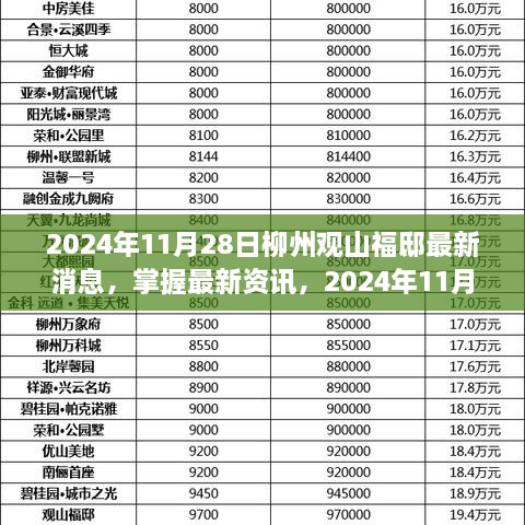 2024年11月28日柳州观山福邸最新消息全攻略，掌握最新资讯