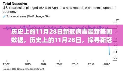 历史上的11月28日，新冠病毒在美国的最新数据洞察