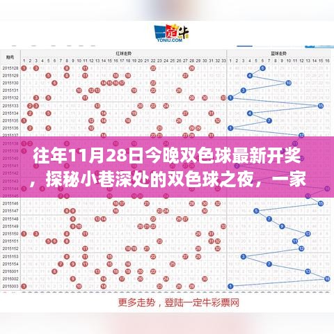 探秘小巷深处的双色球之夜，隐藏式特色小店揭秘与最新开奖信息