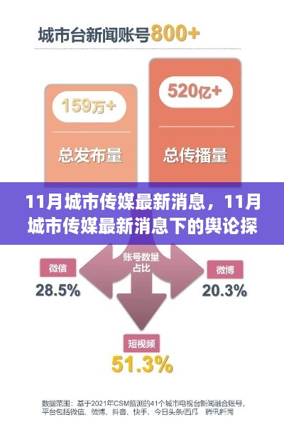 11月城市传媒最新消息，11月城市传媒最新消息下的舆论探析，聚焦某某观点