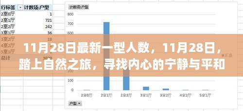 11月28日自然之旅，探索内心宁静与平和的最新人数统计