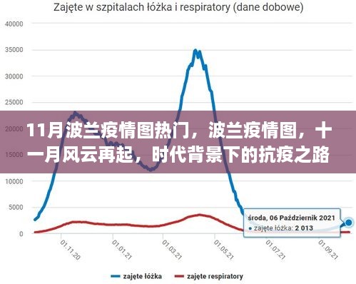 时代背景下的抗疫之路，波兰疫情图揭示十一月风云再起