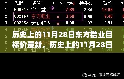 历史上的11月28日深度解析，东方锆业最新目标价展望