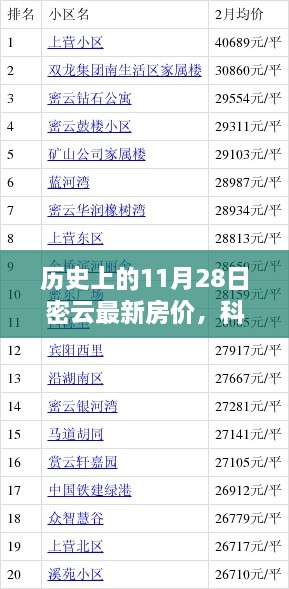 揭秘历史变迁与智能房产体验，11月28日密云房价新纪元揭秘与最新智能房产动态分析