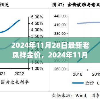 老凤祥金价最新动态，全面解读黄金珠宝市场趋势，洞悉市场变化