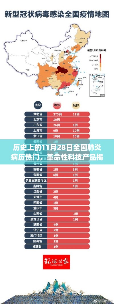 革命性科技产品揭秘，智能监控新利器助力全国肺炎病历精准管理，照亮生命之光