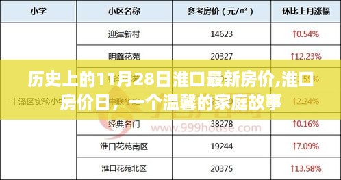 淮口房价日，历史房价回顾与温馨家庭故事