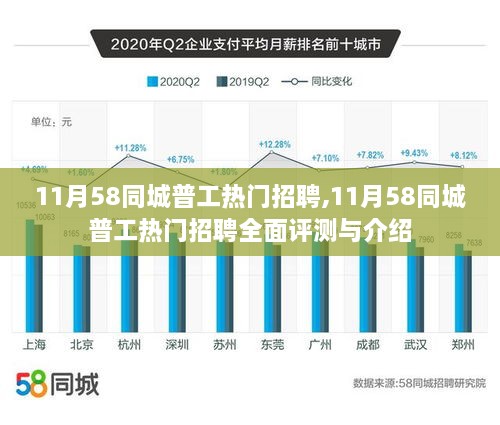 11月58同城普工热门招聘全面解析与介绍