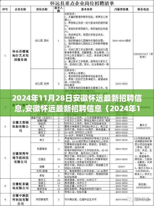 安徽怀远最新招聘信息深度解析与介绍（2024年11月版）