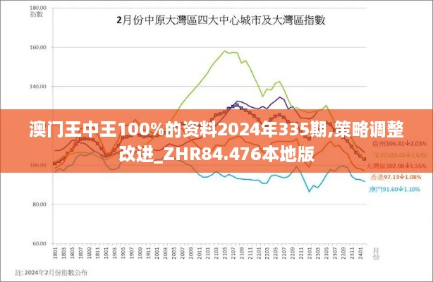 澳门王中王100%的资料2024年335期,策略调整改进_ZHR84.476本地版