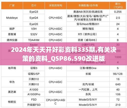 2024年天天开好彩资料335期,有关决策的资料_QSP86.590改进版