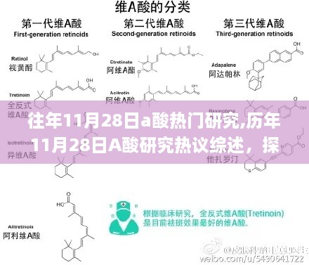 历年11月28日A酸研究的热议与深层影响争议综述