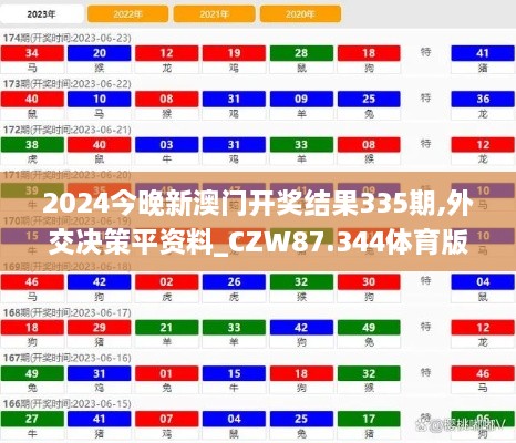 2024今晚新澳门开奖结果335期,外交决策平资料_CZW87.344体育版