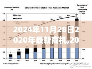 揭秘未来商机，2024年商业新纪元展望与最新商机解读