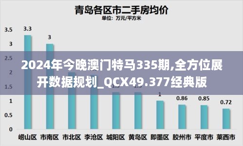 2024年今晚澳门特马335期,全方位展开数据规划_QCX49.377经典版