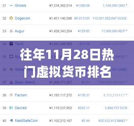 历年11月28日虚拟货币市场洞察，隐藏宝藏与奇妙之旅的探秘