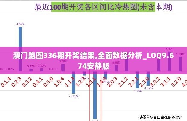 澳门跑图336期开奖结果,全面数据分析_LOQ9.674安静版