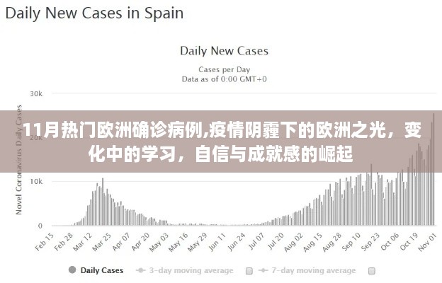 疫情阴霾下的欧洲，学习变革与自信成就感的崛起