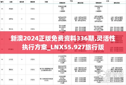 新澳2024正版免费资料336期,灵活性执行方案_LNX55.927旅行版