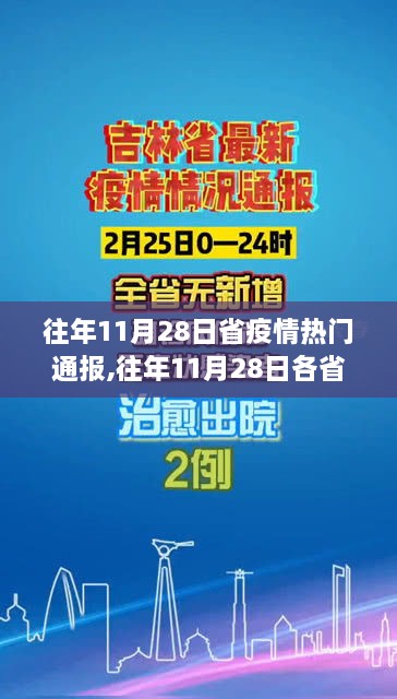 往年11月28日各省疫情热门通报综述，疫情动态与防控措施