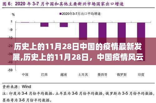 历史上的11月28日中国疫情风云再起，最新发展动态全解析