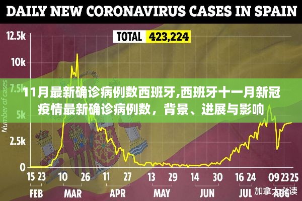 西班牙十一月新冠疫情最新动态，确诊病例数、背景、进展与影响全解析