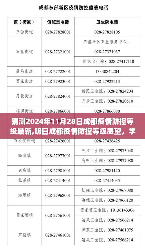 2024年成都疫情防控等级展望，学习变化，共筑希望之光