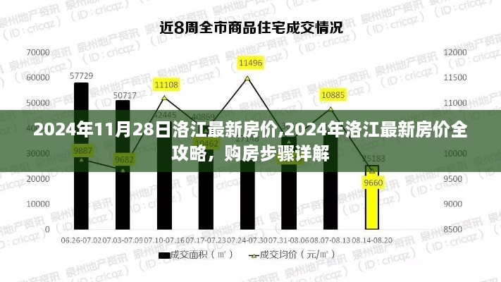 2024年洛江最新房价全攻略，购房步骤详解与房价走势分析