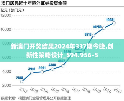 新澳门开奖结果2024年337期今晚,创新性策略设计_S94.956-5