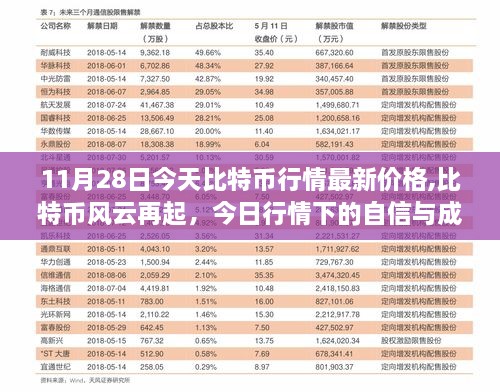 比特币风云再起，今日行情下的自信与成长力量——最新比特币价格解析