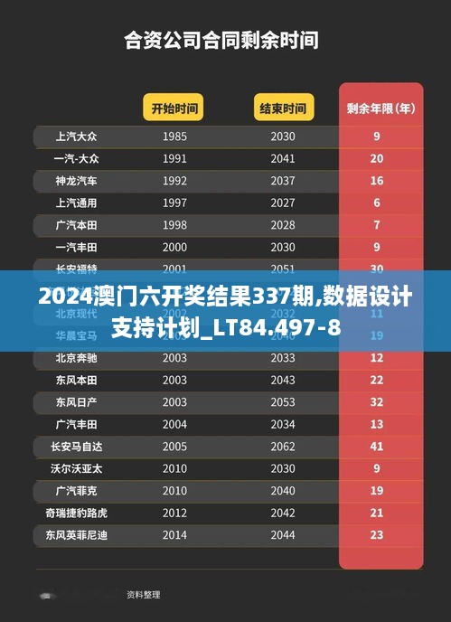 2024澳门六开奖结果337期,数据设计支持计划_LT84.497-8