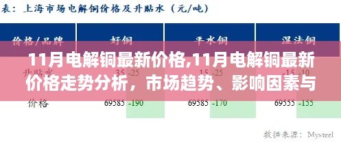 11月电解铜最新价格走势分析与市场趋势预测