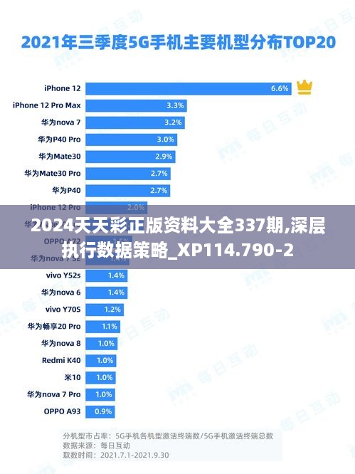 2024天天彩正版资料大全337期,深层执行数据策略_XP114.790-2