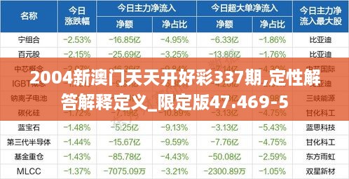 2004新澳门天天开好彩337期,定性解答解释定义_限定版47.469-5